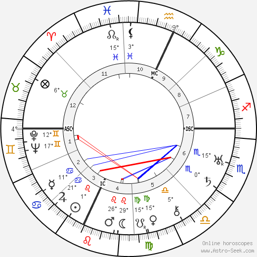 Adrianne Don birth chart, biography, wikipedia 2023, 2024