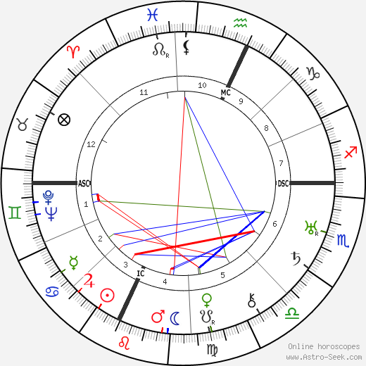 Adrianne Don birth chart, Adrianne Don astro natal horoscope, astrology