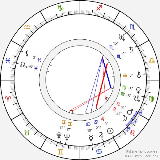 Aileen Pringle birth chart, biography, wikipedia 2024, 2025