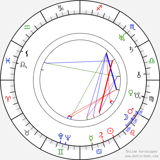 Aileen Pringle birth chart, Aileen Pringle astro natal horoscope, astrology