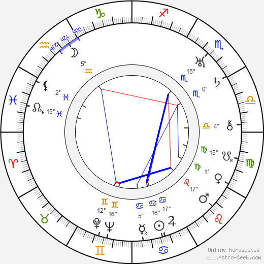 Arthur C. Miller birth chart, biography, wikipedia 2023, 2024