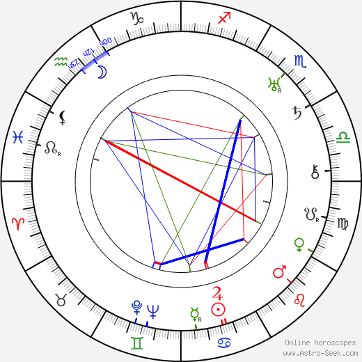 Arthur C. Miller birth chart, Arthur C. Miller astro natal horoscope, astrology