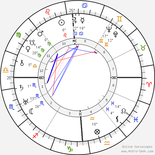 Augustin Guillaume birth chart, biography, wikipedia 2023, 2024