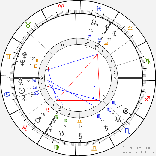 Carl Orff birth chart, biography, wikipedia 2023, 2024