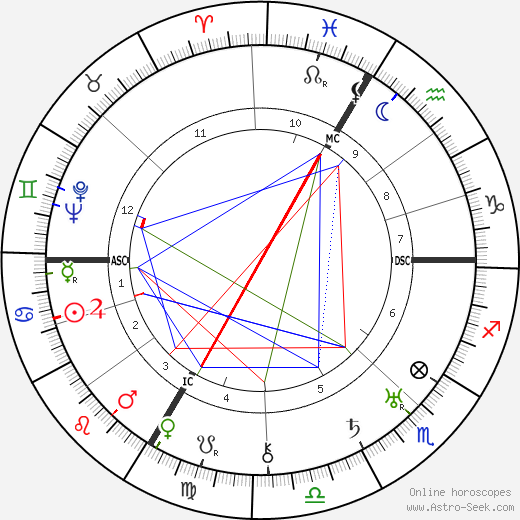 Carl Orff birth chart, Carl Orff astro natal horoscope, astrology