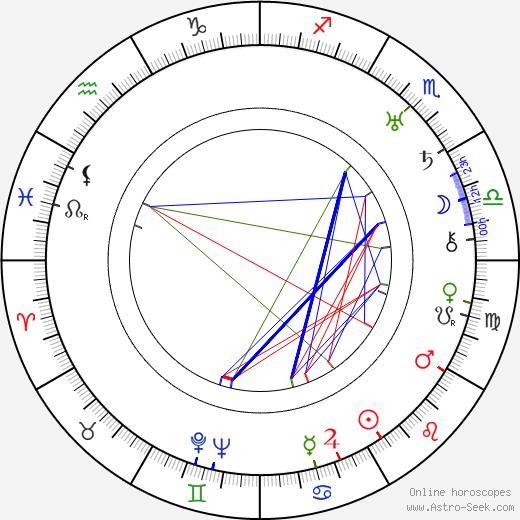 Carol Veazie birth chart, Carol Veazie astro natal horoscope, astrology