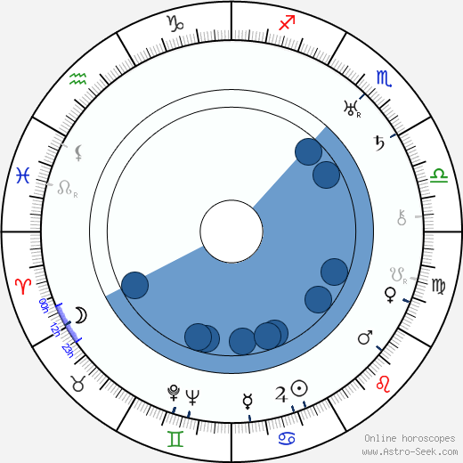 Errol Taggart wikipedia, biography, birth chart, instagram Errol Taggart wikipedia, horoscope, astrology, instagram