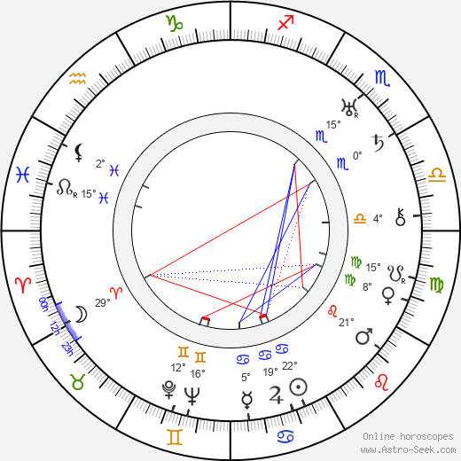 Errol Taggart birth chart, biography, wikipedia 2024, 2025