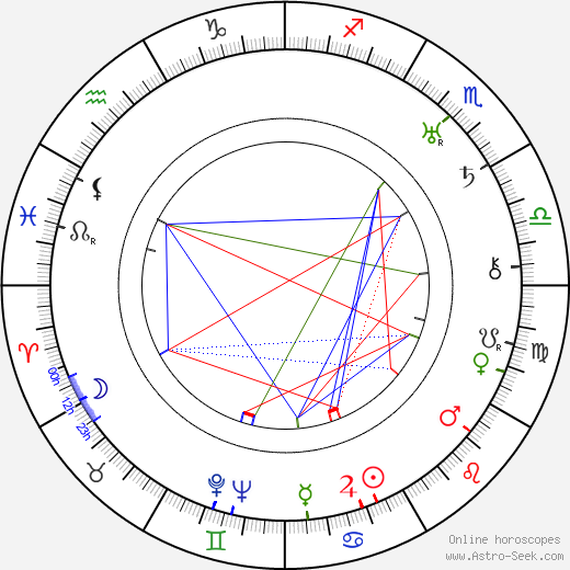 Errol Taggart birth chart, Errol Taggart astro natal horoscope, astrology