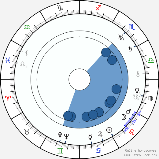 Florence Vidor horoscope, astrology, sign, zodiac, date of birth, instagram