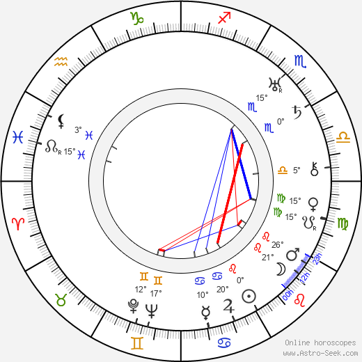 Florence Vidor birth chart, biography, wikipedia 2024, 2025