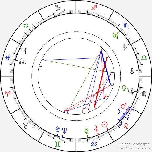 Florence Vidor birth chart, Florence Vidor astro natal horoscope, astrology
