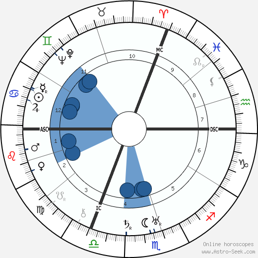 Gen Paul wikipedia, biography, birth chart, instagram Gen Paul wikipedia, horoscope, astrology, instagram