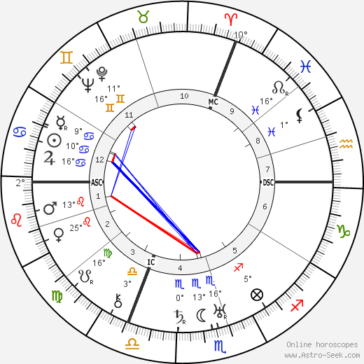 Gen Paul birth chart, biography, wikipedia 2024, 2025