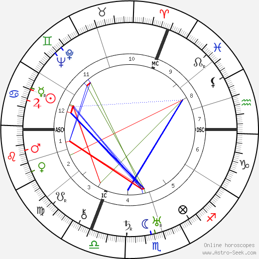 Gen Paul birth chart, Gen Paul astro natal horoscope, astrology