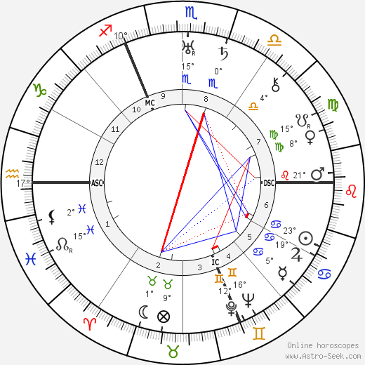 Georg Friedeburg birth chart, biography, wikipedia 2023, 2024