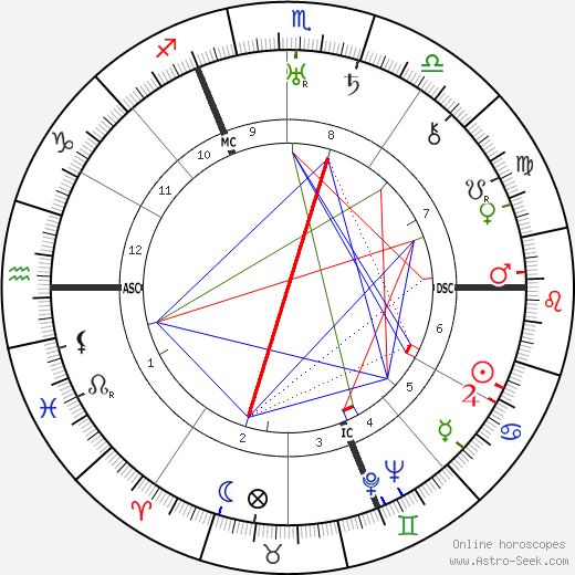 Georg Friedeburg birth chart, Georg Friedeburg astro natal horoscope, astrology