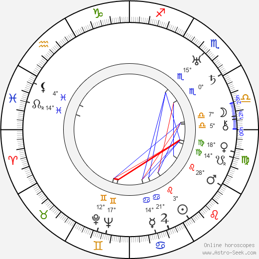 Gracie Allen birth chart, biography, wikipedia 2024, 2025