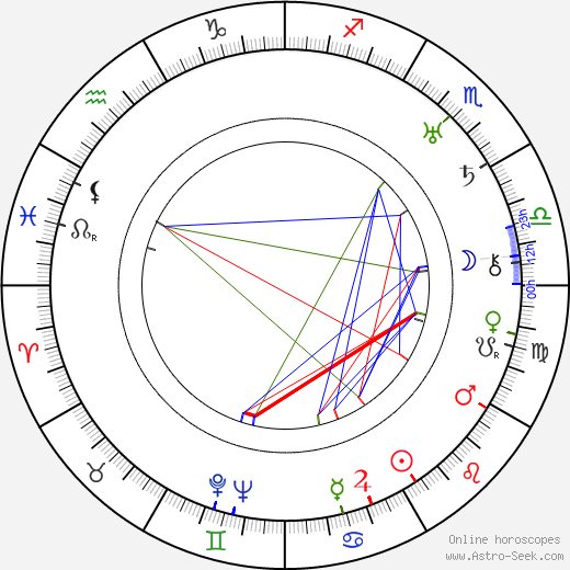 Gracie Allen birth chart, Gracie Allen astro natal horoscope, astrology