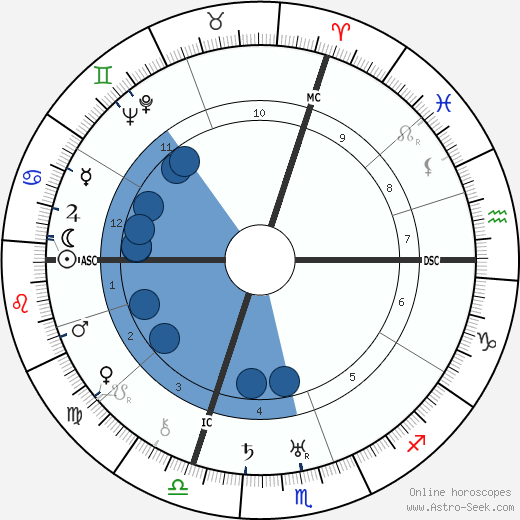 Hans Rosbaud wikipedia, horoscope, astrology, instagram