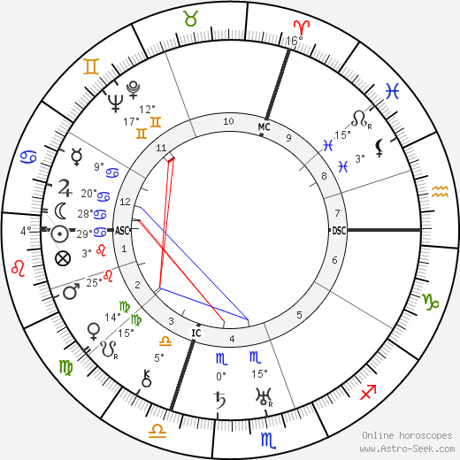 Hans Rosbaud birth chart, biography, wikipedia 2024, 2025