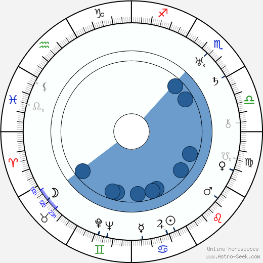 Hay Petrie horoscope, astrology, sign, zodiac, date of birth, instagram