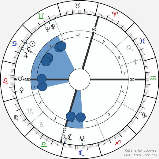 Heinz Kalk wikipedia, biography, birth chart, instagram Heinz Kalk wikipedia, horoscope, astrology, instagram