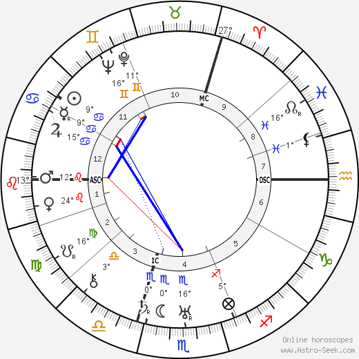 Heinz Kalk birth chart, biography, wikipedia 2023, 2024