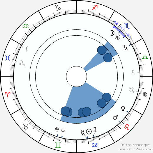 Janusz Warnecki wikipedia, horoscope, astrology, instagram