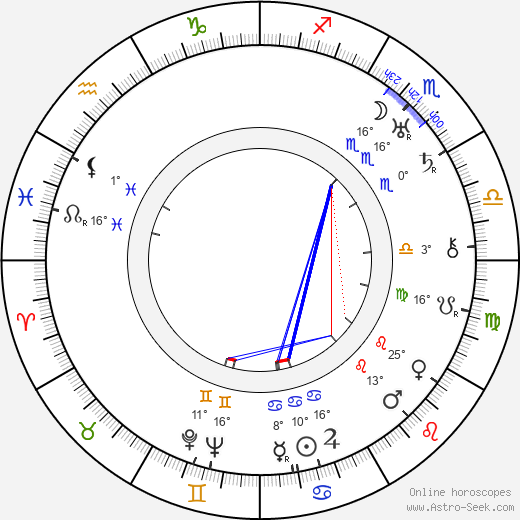 Janusz Warnecki birth chart, biography, wikipedia 2023, 2024