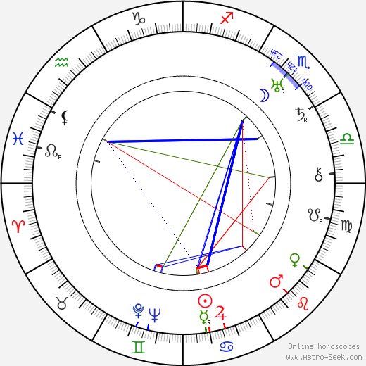 Janusz Warnecki birth chart, Janusz Warnecki astro natal horoscope, astrology