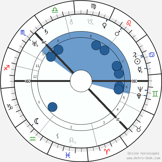 Jeannie Donald horoscope, astrology, sign, zodiac, date of birth, instagram