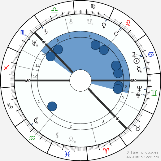 Jeannie Donald wikipedia, biography, birth chart, instagram Jeannie Donald wikipedia, horoscope, astrology, instagram