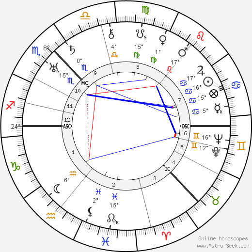 Jeannie Donald birth chart, biography, wikipedia 2024, 2025