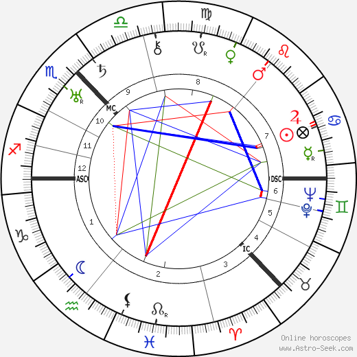 Jeannie Donald birth chart, Jeannie Donald astro natal horoscope, astrology
