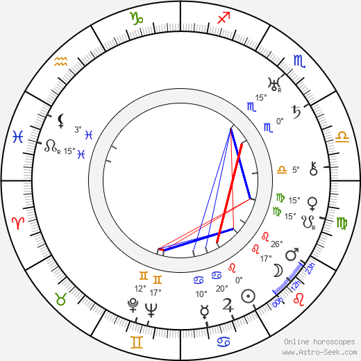 Jindřich Doležal birth chart, biography, wikipedia 2024, 2025
