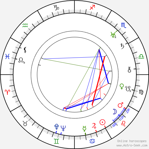 Jindřich Doležal birth chart, Jindřich Doležal astro natal horoscope, astrology