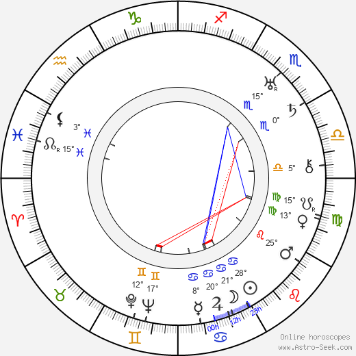 Ken Maynard birth chart, biography, wikipedia 2024, 2025