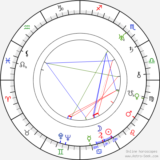 Ken Maynard birth chart, Ken Maynard astro natal horoscope, astrology