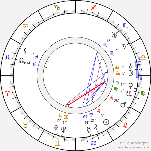 Kenneth Harlan birth chart, biography, wikipedia 2024, 2025