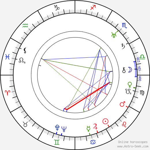 Kenneth Harlan birth chart, Kenneth Harlan astro natal horoscope, astrology