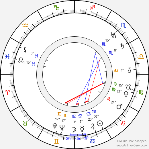 László Moholy-Nagy birth chart, biography, wikipedia 2024, 2025