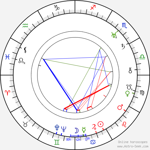 László Moholy-Nagy birth chart, László Moholy-Nagy astro natal horoscope, astrology