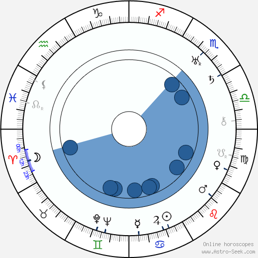 LeRoy Prinz horoscope, astrology, sign, zodiac, date of birth, instagram