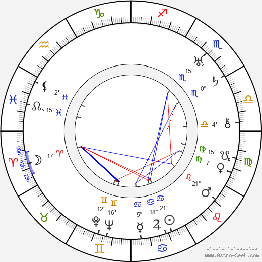 LeRoy Prinz birth chart, biography, wikipedia 2024, 2025
