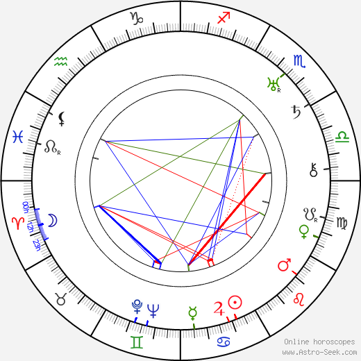 LeRoy Prinz birth chart, LeRoy Prinz astro natal horoscope, astrology