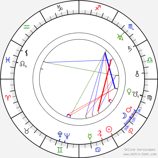 Norris Poulson birth chart, Norris Poulson astro natal horoscope, astrology