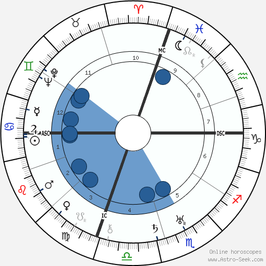 Oscar Hammerstein wikipedia, horoscope, astrology, instagram