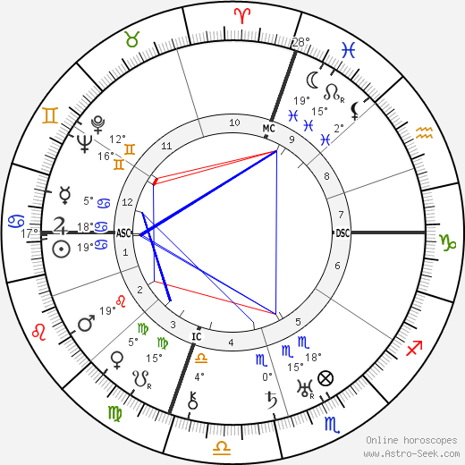 Oscar Hammerstein birth chart, biography, wikipedia 2024, 2025
