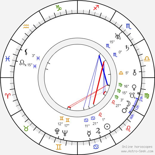 Paul Kruger birth chart, biography, wikipedia 2024, 2025